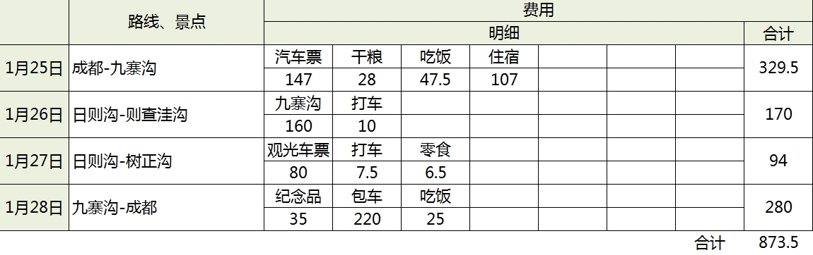 具体的行程和费用明细见下表